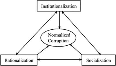 Advancing Applied Research in Conservation Criminology Through the Evaluation of Corruption Prevention, Enhancing Compliance, and Reducing Recidivism